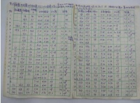 上海一化学老师手工记录海尔空调1天约1度电