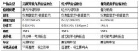 ES10B11-CH4/T无眼界甲烷激光气体检测仪的重要应用