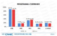 美的热水器力推网红直播，开启电商新模式