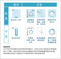 用了西门子洗碗机，烟机滤网清洗前后画风差异这般大！