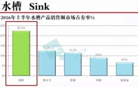 【摩恩厨卫】为爱厨增添新动感