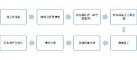 展现出你最美的一面