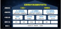 互联网+时代，传统物流企业如何转型与借势营销?