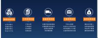 互联网+时代，传统物流企业如何转型与借势营销?