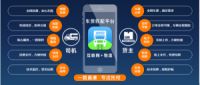 互联网+时代，传统物流企业如何转型与借势营销?