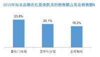 日均净赚1326万 红星美凯龙引领实体零售连锁行业