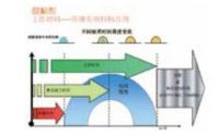 某厂房地板翘边案例分析及解决办法