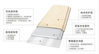 尚易优家告诉您：“集成墙面加盟”不为人知的秘密