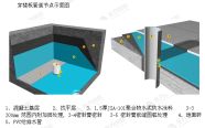 防水涂料之JS（三）适用范围及施工工艺