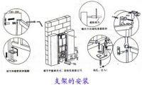 入墙式马桶的六个安装步骤