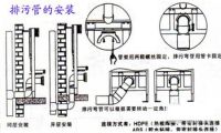 入墙式马桶的六个安装步骤