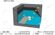 防水涂料之JS（三）适用范围及施工工艺