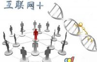 互联网+时代下圣斯克破壁重生，全新布局