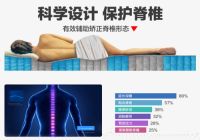 用科技创造未来，圣米纳纳米技术在床垫中的新应用