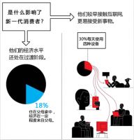先懂?后简|现代简约展厅猛增，但维京瓷砖更了解80/90后消费者
