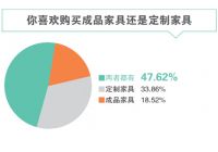 环保是新中产家居消费首要需求