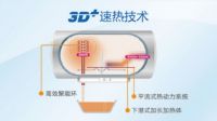 家装旺季:为家人选购一台靠谱又安全的电热水器