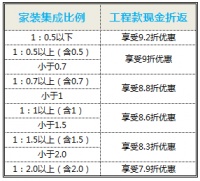 91装修服务在行动#2016.10.15日13点为您工地大揭秘 ！