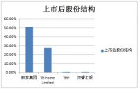 顾家家居上市 1秒涨幅44%直接登陆涨停板