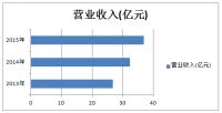 顾家家居上市 1秒涨幅44%直接登陆涨停板