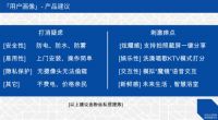 众筹超百万！魔镜众筹成功背后的秘密
