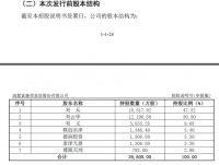 四川家居品牌上市公司再添新兵 富森美家居首发申请获核发