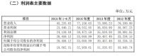 四川家居品牌上市公司再添新兵 富森美家居首发申请获核发