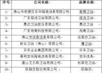 中国十大卫浴品牌重磅公布