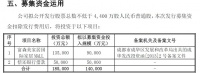 四川家居品牌上市公司再添新兵 富森美家居首发申请获核发