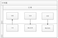 中小企业为什么需要订单汇？