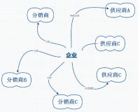 中小企业为什么需要订单汇？