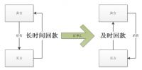 中小企业为什么需要订单汇？