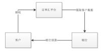 中小企业为什么需要订单汇？