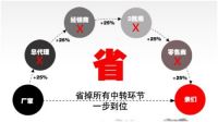 互联网家装，提高装修幸福的秘诀