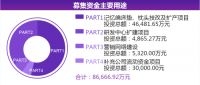 恒康顾家1314组合连续多日涨停 成就家居业上市神话