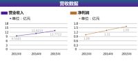 恒康顾家1314组合连续多日涨停 成就家居业上市神话