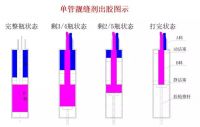 靓缝剂——你想知道的都在这里