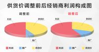 为什么这么多人选择加盟邦派巴洛特？