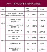 雅乐荟-深圳音响展资讯：拿奖攻略！不容错过！
