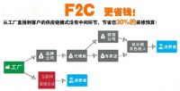 符合这些条件才叫互联网装修，消费者别被忽悠