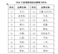 方太摘得“2016宁波品牌百强榜”冠军  成功实现“三连冠”