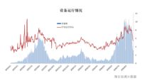今天我们来聊一聊 过去的夏季中用户都是如何使用空调的