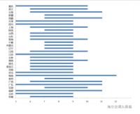 今天我们来聊一聊 过去的夏季中用户都是如何使用空调的