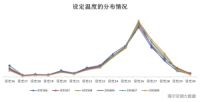 今天我们来聊一聊 过去的夏季中用户都是如何使用空调的
