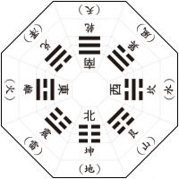 风水专栏：家居风水中哪个方向的门才是富贵之门？