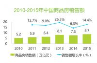 2016中国互联网家装行业白皮书发布