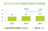2016中国互联网家装行业白皮书发布