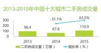 2016中国互联网家装行业白皮书发布