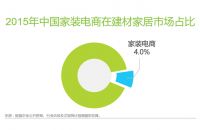 2016中国互联网家装行业白皮书发布