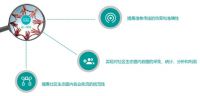 “爆料”博力云智慧社区的功能与价值